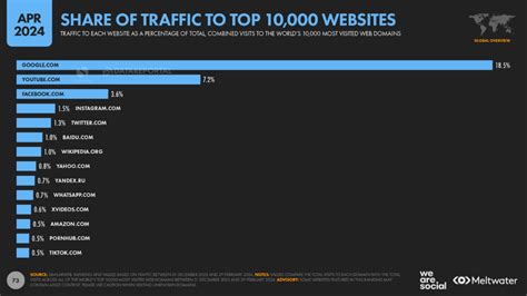 pinaytea.com Website Traffic, Ranking, Analytics [May 2024].